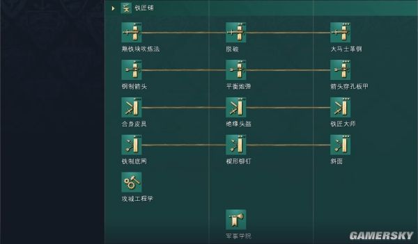 帝国时代4英格兰文明资料详细介绍