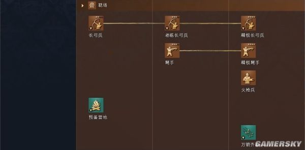 帝国时代4英格兰文明资料详细介绍