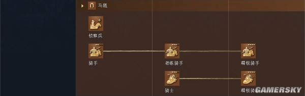 帝国时代4英格兰文明资料详细介绍