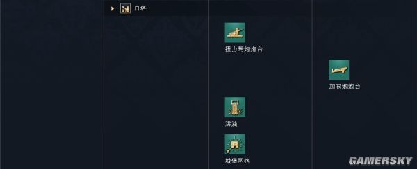 帝国时代4英格兰文明资料详细介绍