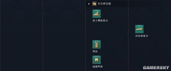 帝国时代4英格兰文明资料详细介绍