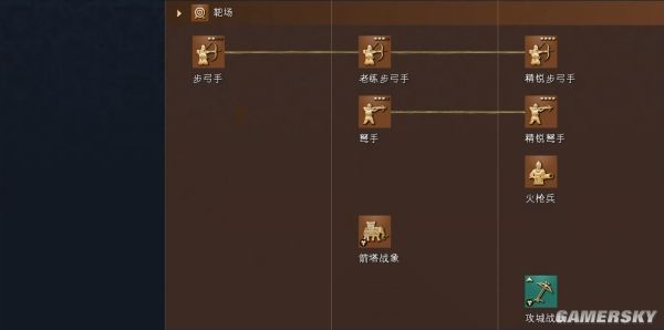 帝国时代4德里苏丹文明资料详细介绍