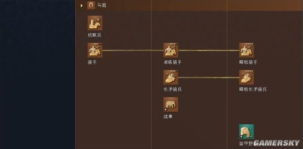 帝国时代4德里苏丹文明资料详细介绍