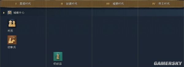 帝国时代4蒙古文明资料详细介绍