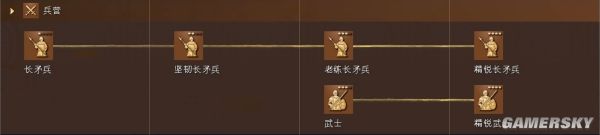 帝国时代4蒙古文明资料详细介绍