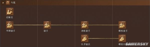 帝国时代4蒙古文明资料详细介绍