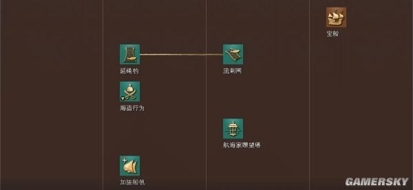帝国时代4蒙古文明资料详细介绍
