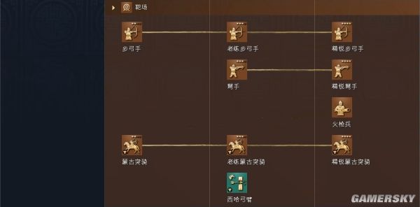 帝国时代4蒙古文明资料详细介绍
