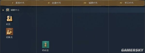帝国时代4黑衣大食文明资料详细介绍