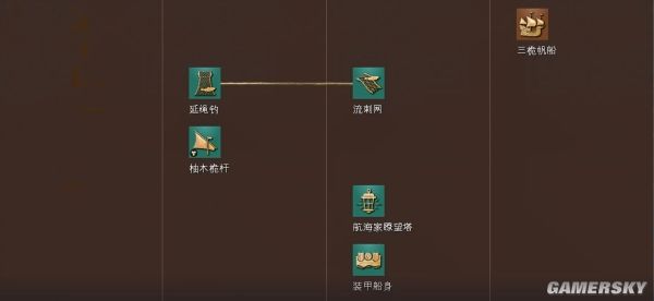 帝国时代4黑衣大食文明资料详细介绍