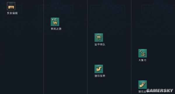 帝国时代4黑衣大食文明资料详细介绍