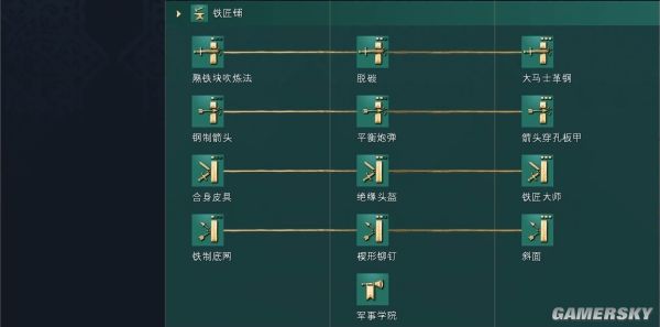 帝国时代4黑衣大食文明资料详细介绍
