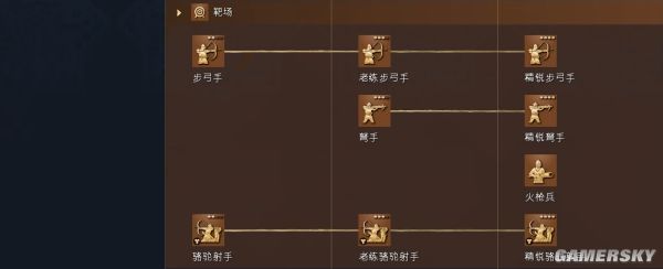 帝国时代4黑衣大食文明资料详细介绍