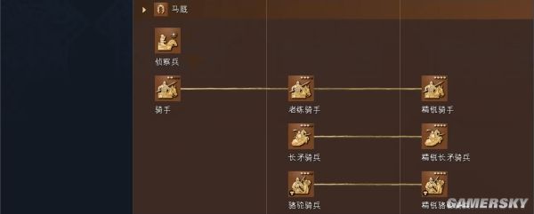 帝国时代4黑衣大食文明资料详细介绍