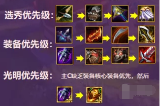 金铲铲之战S5.5赌狗阵容怎么玩