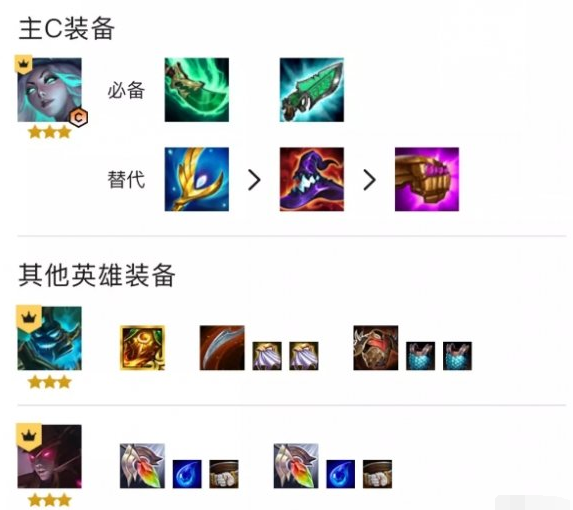 金铲铲之战S5.5重骑女枪阵容怎么玩