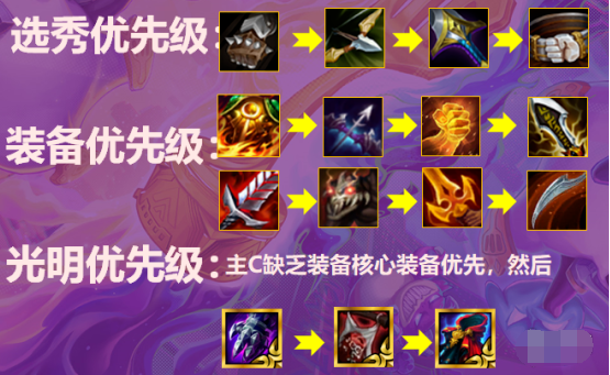 金铲铲之战S5.5炮手阵容怎么玩