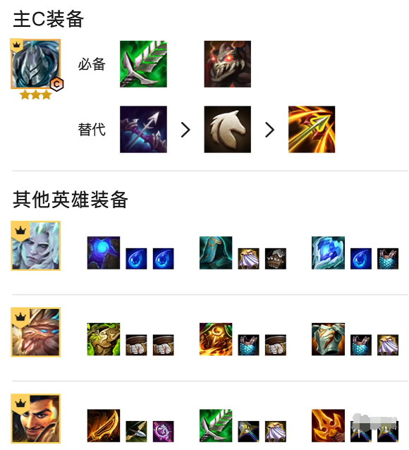 金铲铲之战S5.5铁骑神盾阵容怎么玩