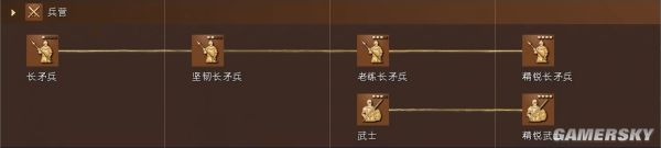 帝国时代4法兰西文明资料详细介绍