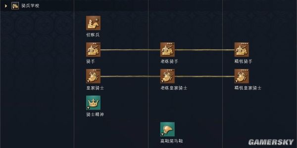 帝国时代4法兰西文明资料详细介绍