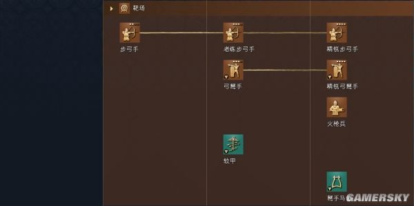 帝国时代4法兰西文明资料详细介绍
