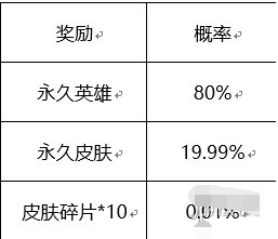 1635674347297591.png 王者荣耀周年庆永久皮肤有哪些