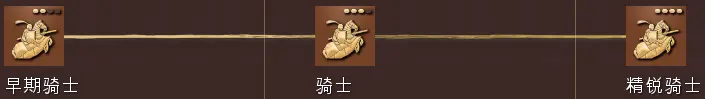帝国时代4各兵种克制与使用指南