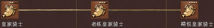 帝国时代4各兵种克制与使用指南