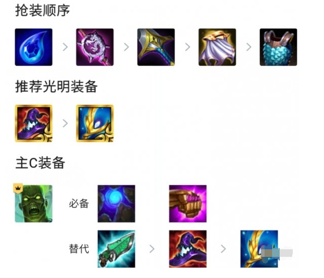 金铲铲之战S5.5骑士火男阵容怎么玩