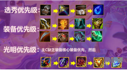 金铲铲之战S5.5黎明刺客阵容怎么玩