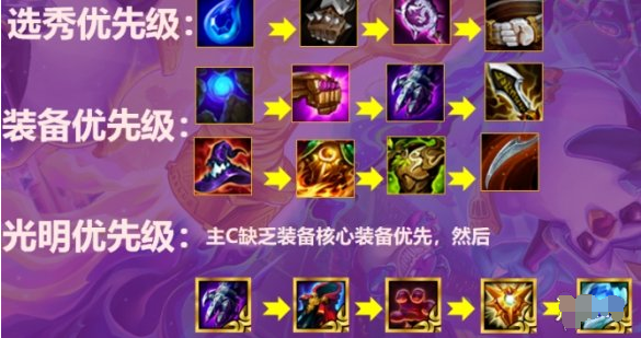 金铲铲之战S5.5黎明神谕阵容怎么玩