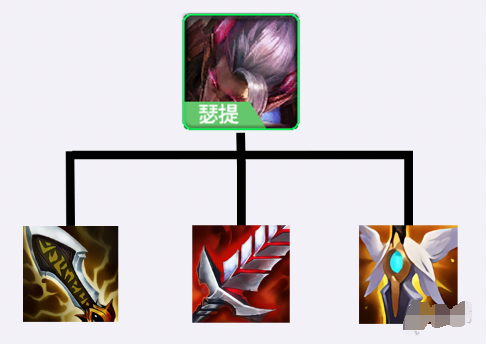 金铲铲之战S5.5龙拳瑟提阵容怎么玩