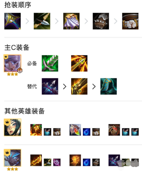 金铲铲之战S5.5铁盾豹纹阵容怎么玩