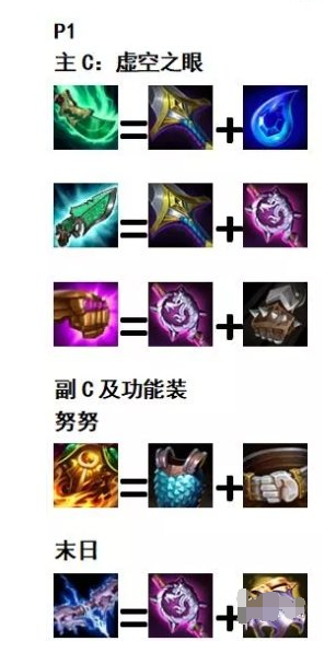 金铲铲之战S5.5丧尸大眼阵容怎么玩