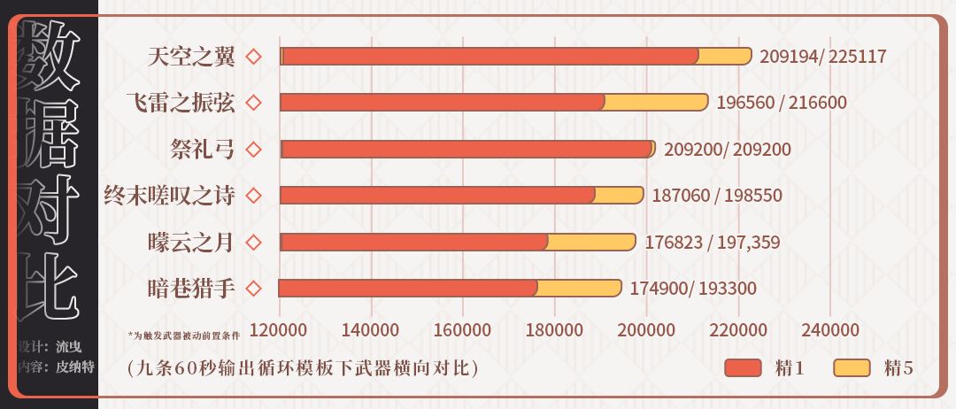 原神v2.2武器祈愿价值分析
