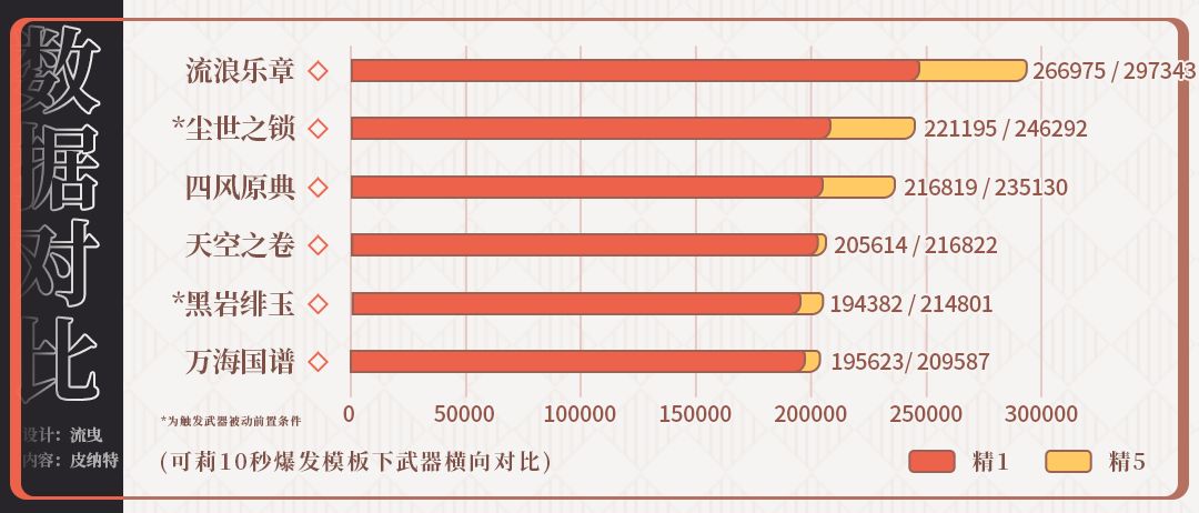 原神v2.2武器祈愿价值分析