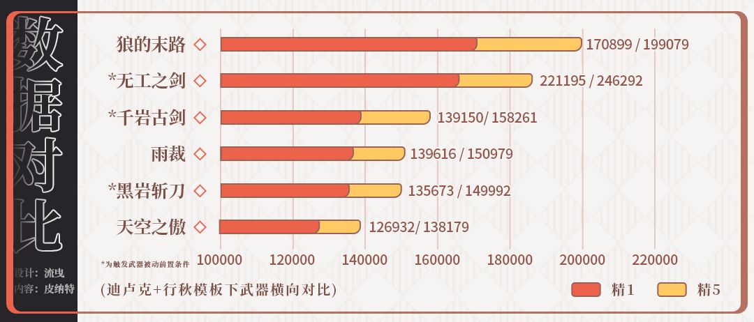 原神v2.2武器祈愿价值分析