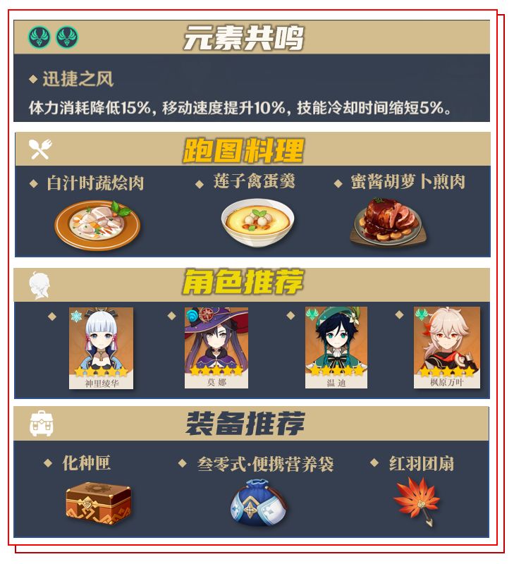 原神胡桃全培养材料获取攻略