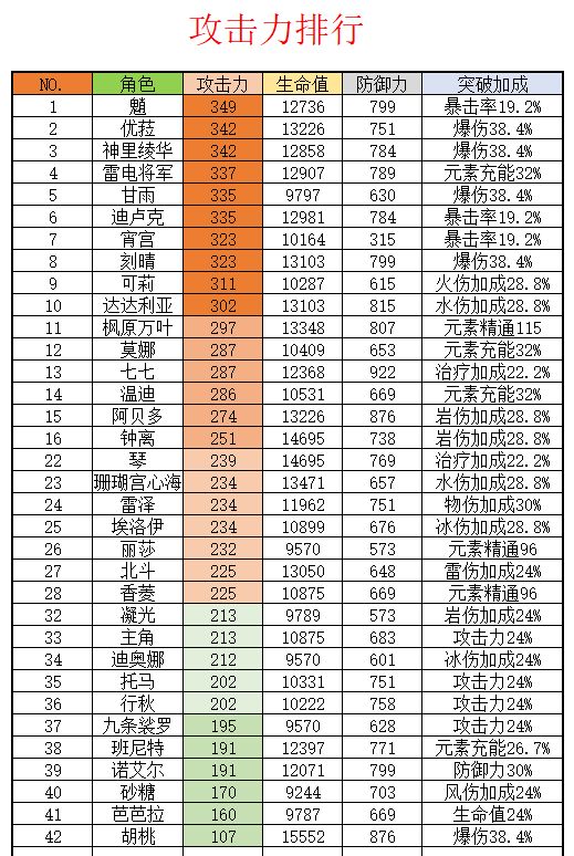 原神胡桃全方位解析分享
