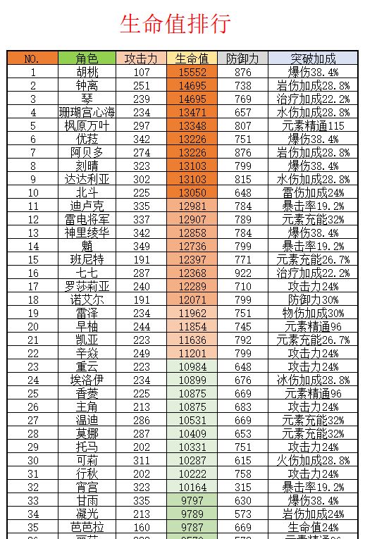 原神胡桃全方位解析分享