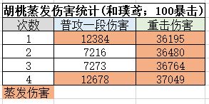 原神胡桃全方位解析分享