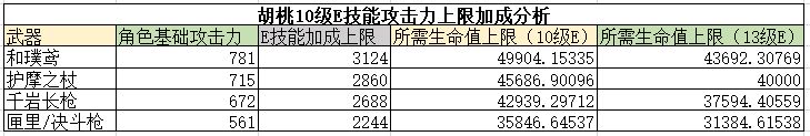 原神胡桃全方位解析分享