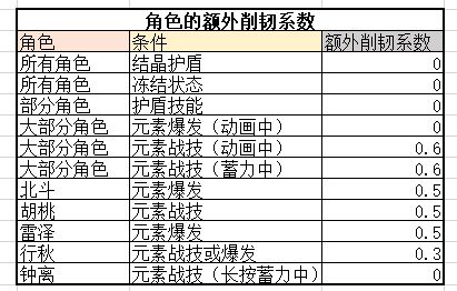 原神胡桃全方位解析分享