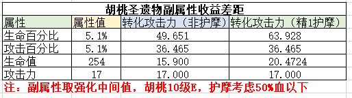原神胡桃全方位解析分享