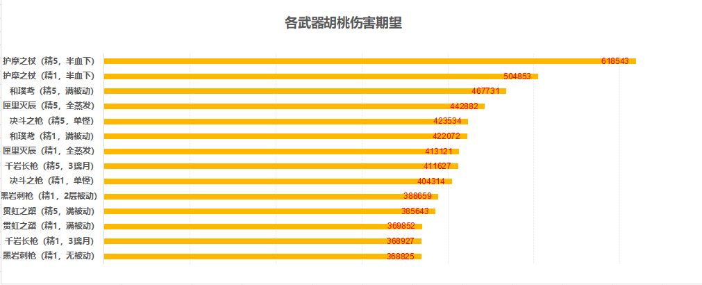 原神胡桃全方位解析分享