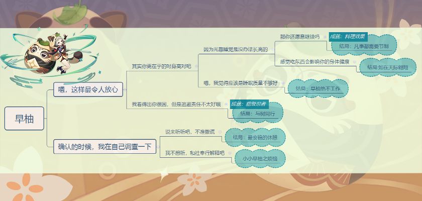 原神托马早柚邀约及隐藏成就攻略
