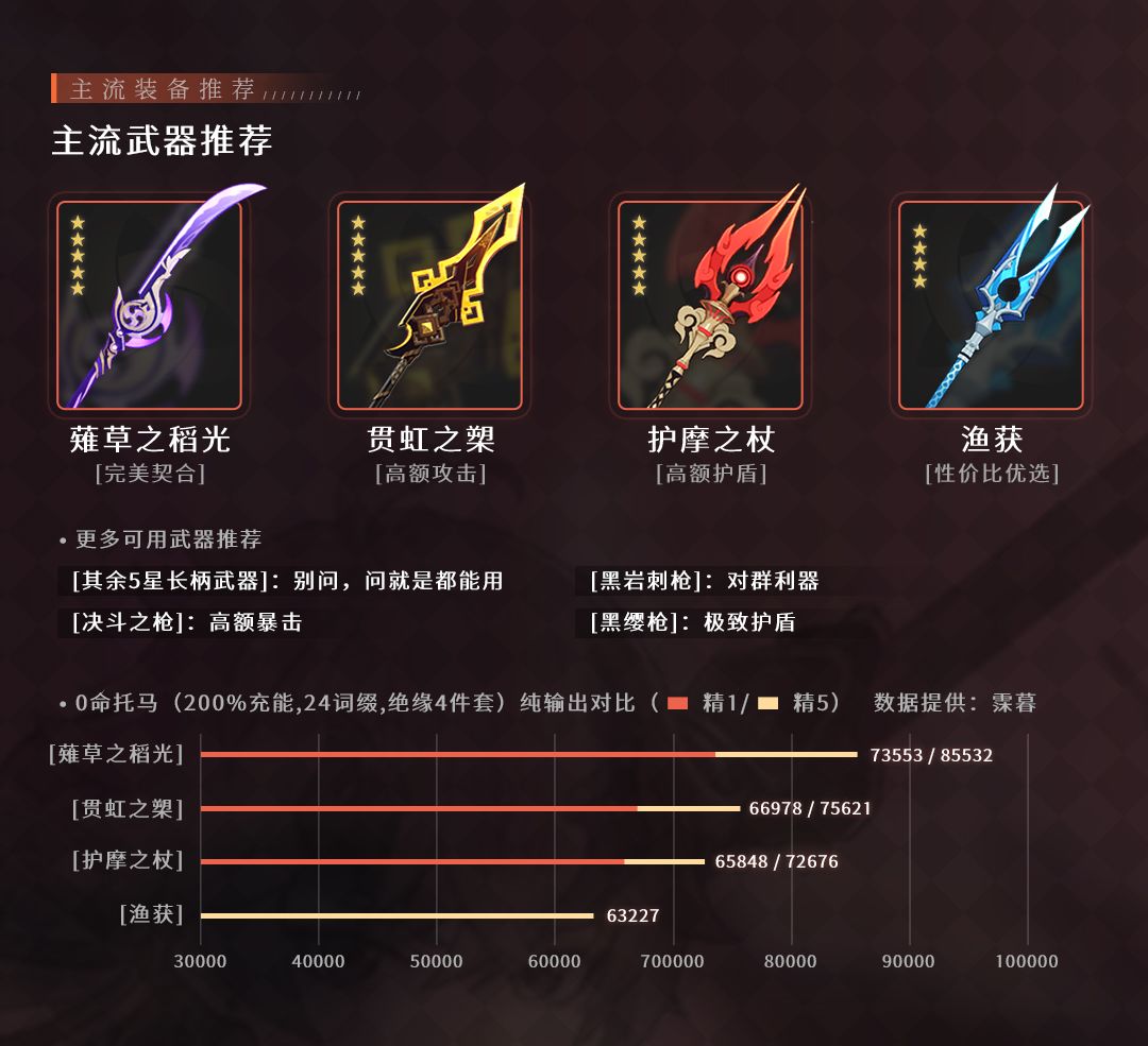 原神渡来介者·托马玩法技巧分享