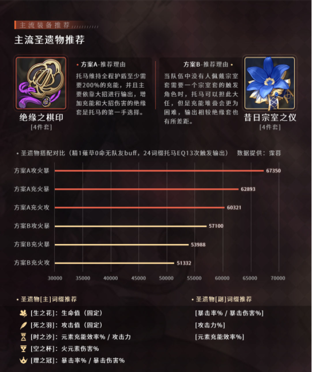 原神渡来介者·托马玩法技巧分享
