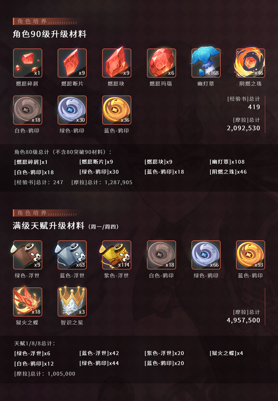 原神渡来介者·托马玩法技巧分享