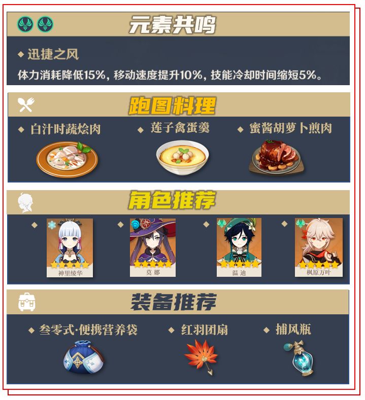 原神托马全培养材料获取攻略